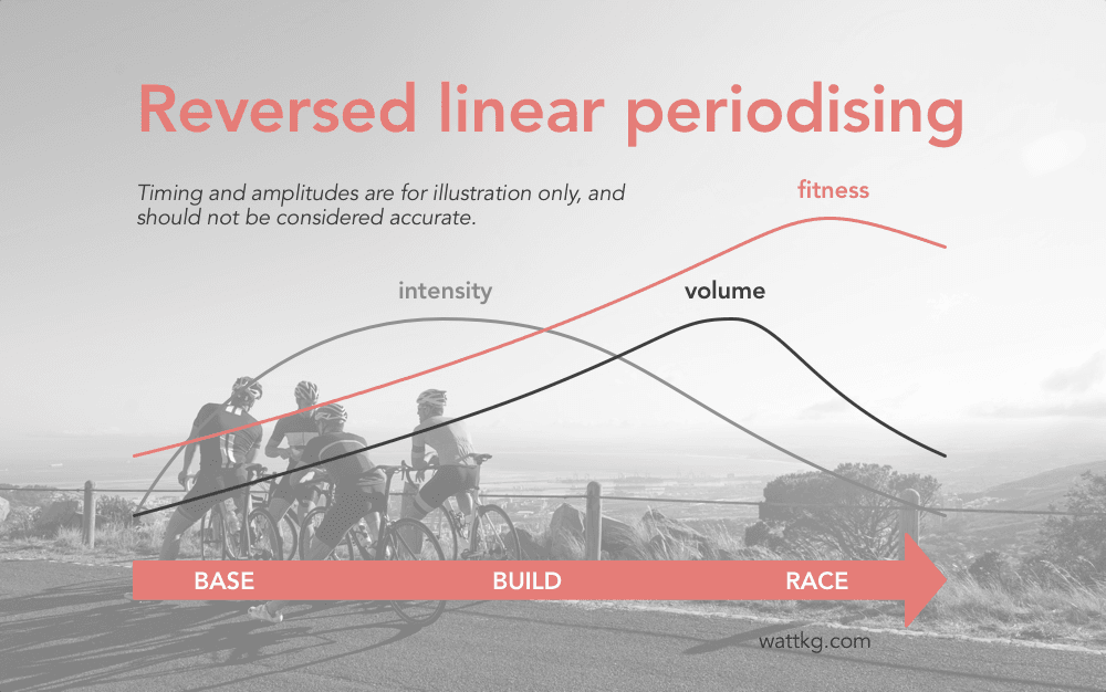 5 Power Boosting Principles From 18 Years of Cycling Science